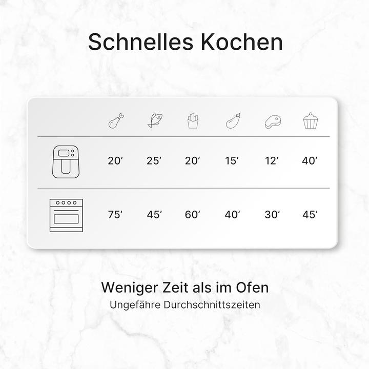 Actual product image Ufesa Sparrow Hot Air Fryer