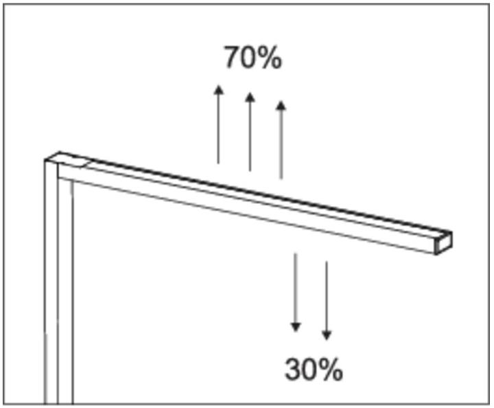 Productafbeelding Maul LED tafelblad L. MAULsirius bewegings-/lichtsensor col. var.