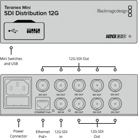 Produktbild Blackmagic Teranex Mini SDI Distribution 12G (Digital -> Digital)