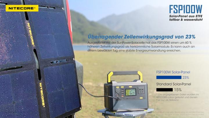 Actual product image Nitecore Solarpanel FSP100WIPX5- 100W (100 W, 2.60 kg)