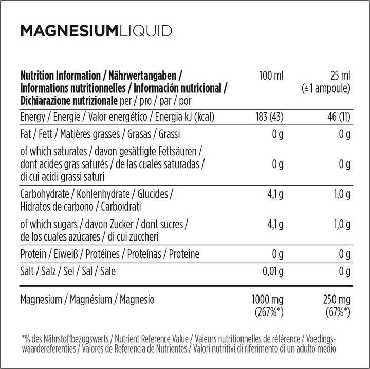 Nutritional values and ingredients Powerbar Magnesium Liquid (Neutral, 20x)