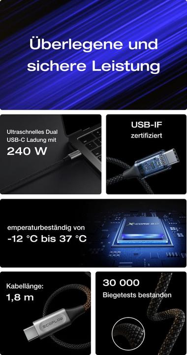 Actual product image EcoFlow RAPID Pro USB-C to USB-C Cable