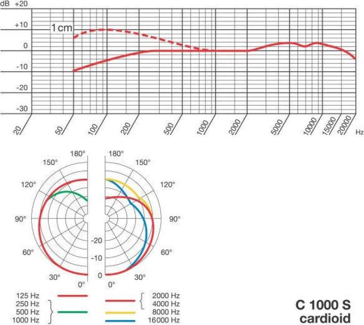 Produktbild AKG Pro C1000 S