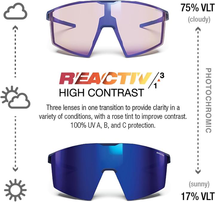 Image du produit Julbo Edge Blau Matt Blau REACTIV 13 High Contrast (Bleu mat, Reactiv 1-3 High Contrast)