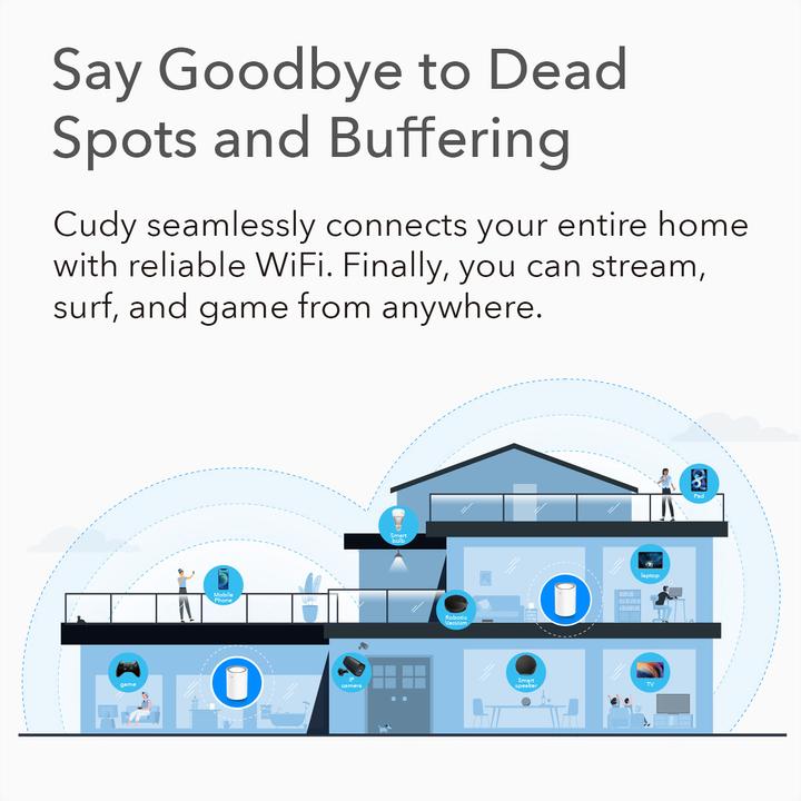 Produktbild Cudy M1200 1-PACK mesh wi-fi system Dual-band ( / ) Wi-Fi 5 (802.11ac) White Internal