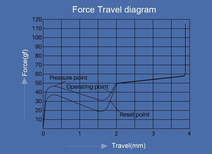 Produktbild Akko CS Switch (45 Stück)