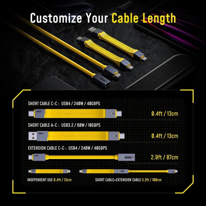 Actual product image Aohi The Future Racing 4-in-1 USB4 Set - Kabel (1 m, USB 4.0, 240 W)