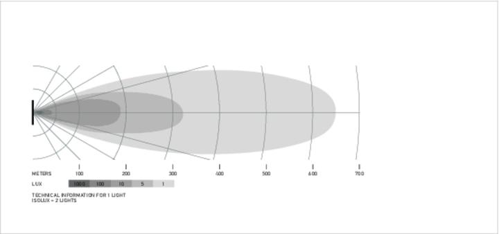 Produktbild Hella Fernscheinwerfer vorne LED für DAF