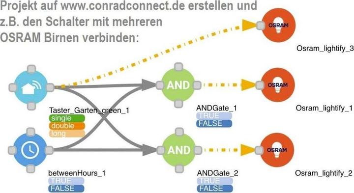 Produktbild Technoline MHz