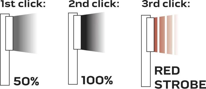Actual product image Neo Test lamp (battery test lamp 400 lm COB) (400 lm)