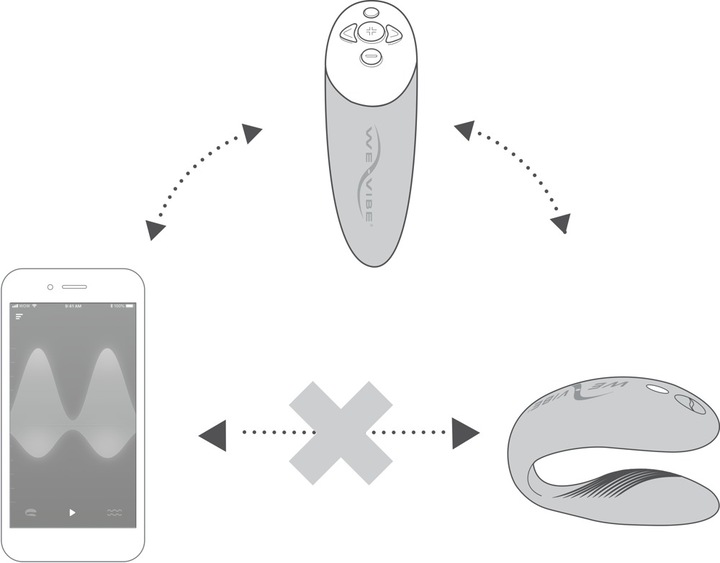 Image du produit We-Vibe Chorus