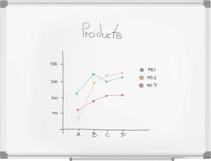 Produktbild Maul Whiteboard standard 6461484 45x60cm (60 x 45 cm)