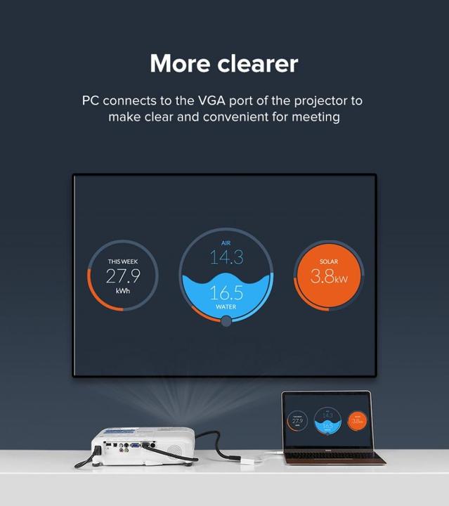 Image du produit Ugreen Adaptateur USB-C vers HDMI + VGA (USB, 3 cm)