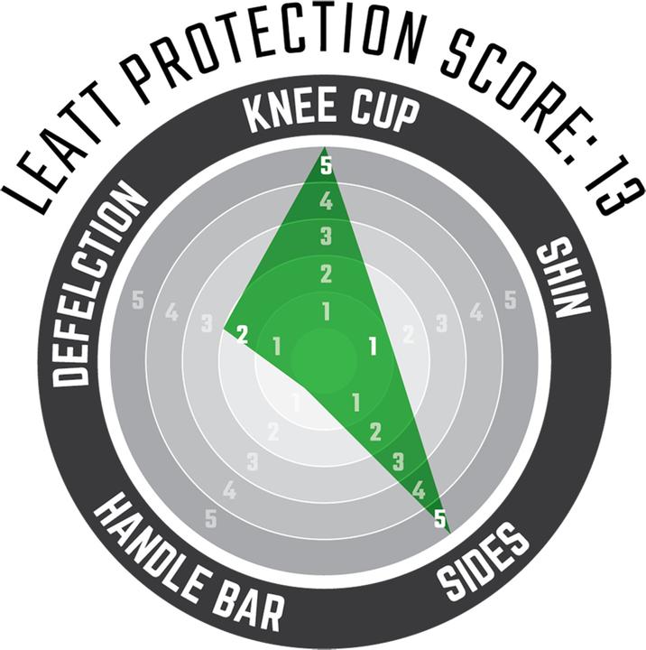 Actual product image Leatt 3DF 5.0 (XXL, Knee pad, Pair)