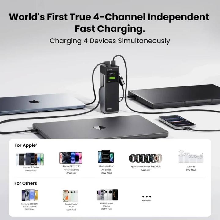 Produktbild Sharge HyperTower 170 GRY (25000 mAh, 170 W)