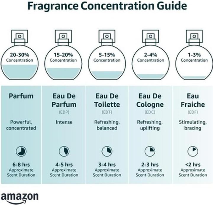 Produktbild Estée Lauder Beautiful Belle (Eau de Parfum, 50 ml)