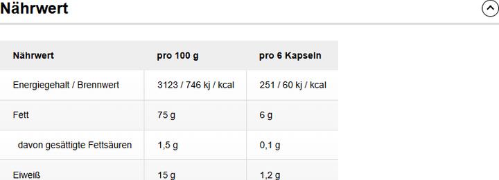 Nutritional values and ingredients IronMaxx Cla (130 Piece, Capsules, 179.80 g)