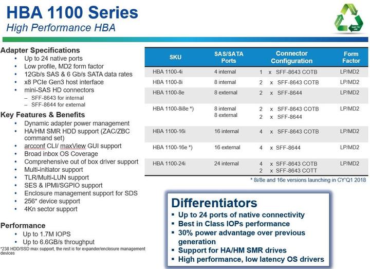 Actual product image Adaptec HBA 1100-8I: PCI-Ex8 HBA controller