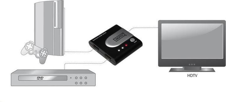 Produktbild PremiumCord HDMI switch 2:1 automatickÃ½
