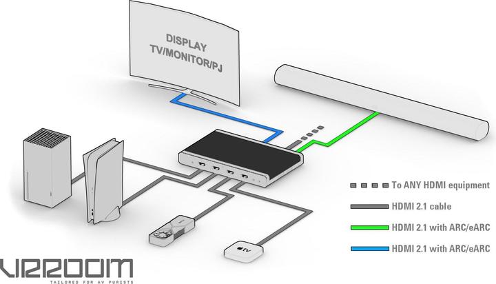 Actual product image HDfury Matrix