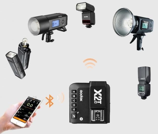 Actual product image Godox X2T-C for Canon (Funk)