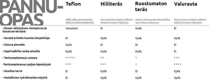 Produktbild de Buyer Mineral B Element (24 cm, Bratpfanne, Eisen, Stahl)