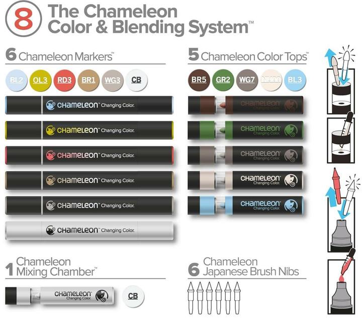 Immagine prodotto Chameleon Matite per acquerello Brushpen Colore e miscelazione