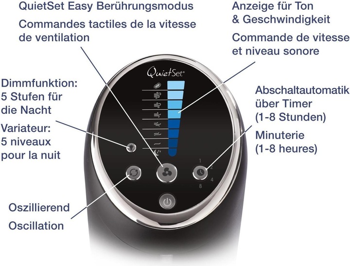 Actual product image Honeywell Hyf290e4 (48 dB)