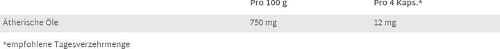 Nährwerte und Zutaten Raab Ingwer Bio (80 Stk., Kapseln)