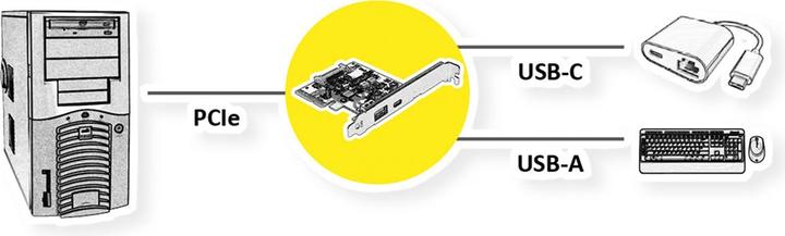 Produktbild Roline PCI-Express-Karte, USB 3.2 Gen 2, 1x USB-A + 1x USB-C