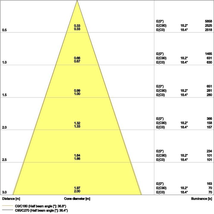 Produktbild Ledvance LED-Einbaustrahler (680 lm)