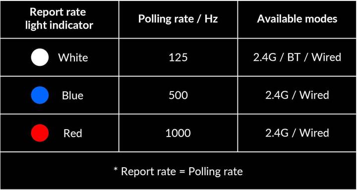 Produktbild Keychron M7 1K Wireless Gaming Maus, weiss (Kabelgebunden, Kabellos)
