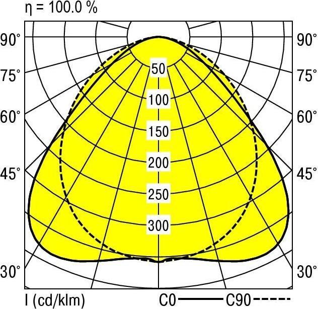 Produktbild Ridi LED-Geräteträger (8930 lm)