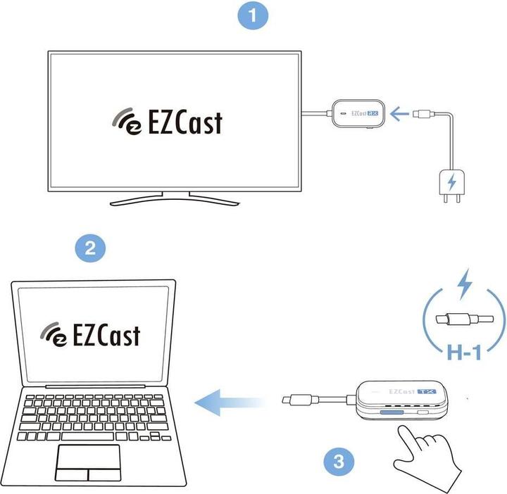 Produktbild EZCast BC-1 & R-1 HDMI Streaming Stick Netzwerkanschluss