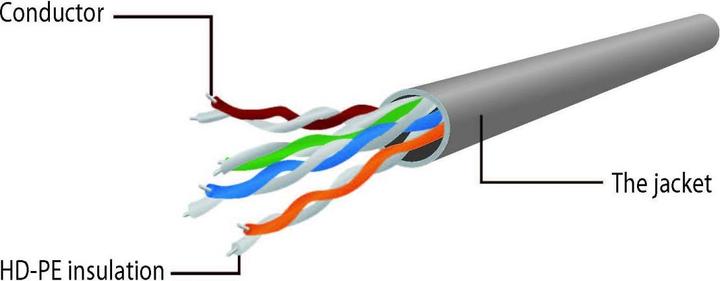 Image du produit Gembird Câble de raccordement (U/UTP, CAT6, 5 m)