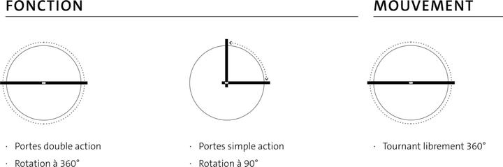 Actual product image FritsJurgens Pivot-T+AMMAvA-rb+AMMApA-nder One / G 70mm, ES matt