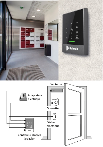 Immagine prodotto Thirard Controllo dell'accesso alla tastiera