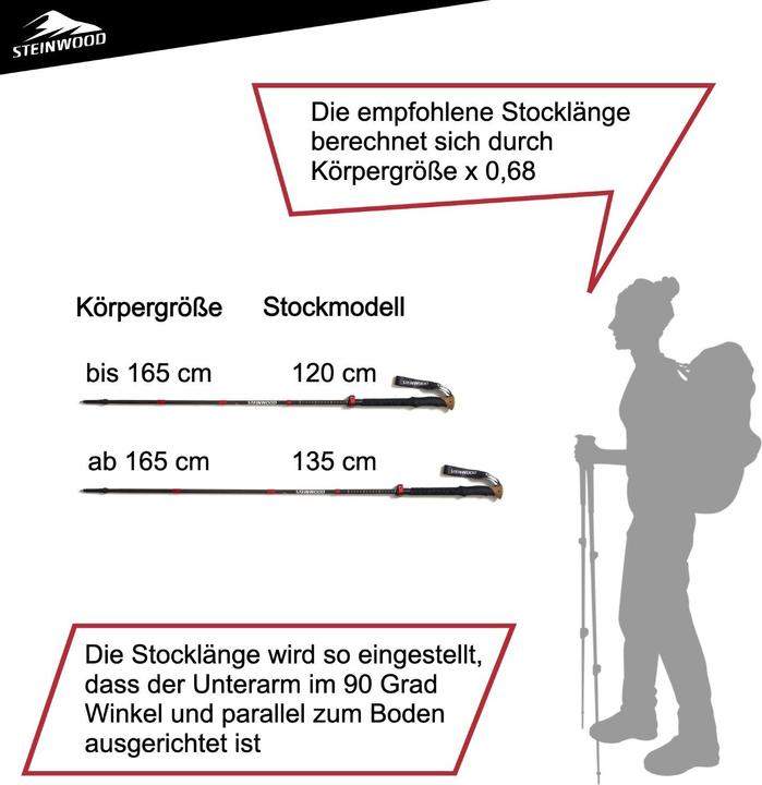 Produktbild Steinwood Carbon Wanderstöcke, Leicht, Verstellbar, mit Gummipuffern und Tragebeutel, Faltbar 135cm (115 - 135 cm)