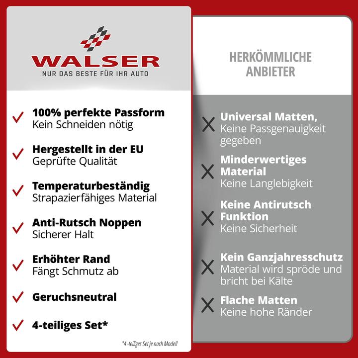 Produktbild Walser Gummimatten passend für Kia Sportage V 2021-Heute, Hyundai Tucson 2020-Heute (2 Vordermatten + 2 Rückmatten)