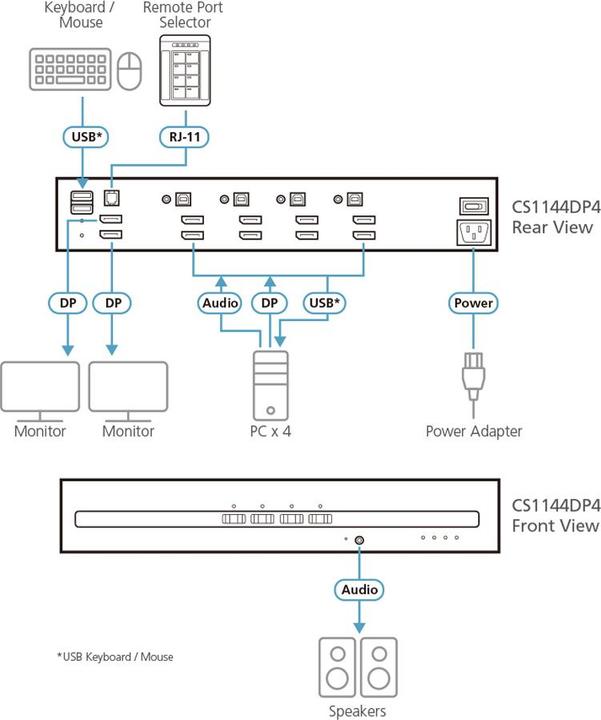 Immagine prodotto Aten CS1144DP4-AT-G 4 porte USB - DP a doppio schermo sicuro