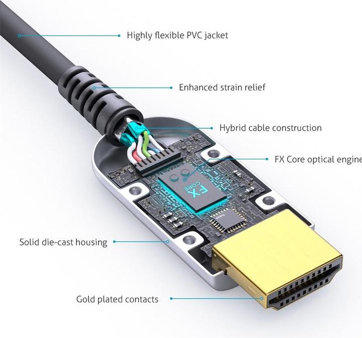 Immagine prodotto FiberX HDMI (Typ A) — HDMI (Typ A) (50 m, HDMI)