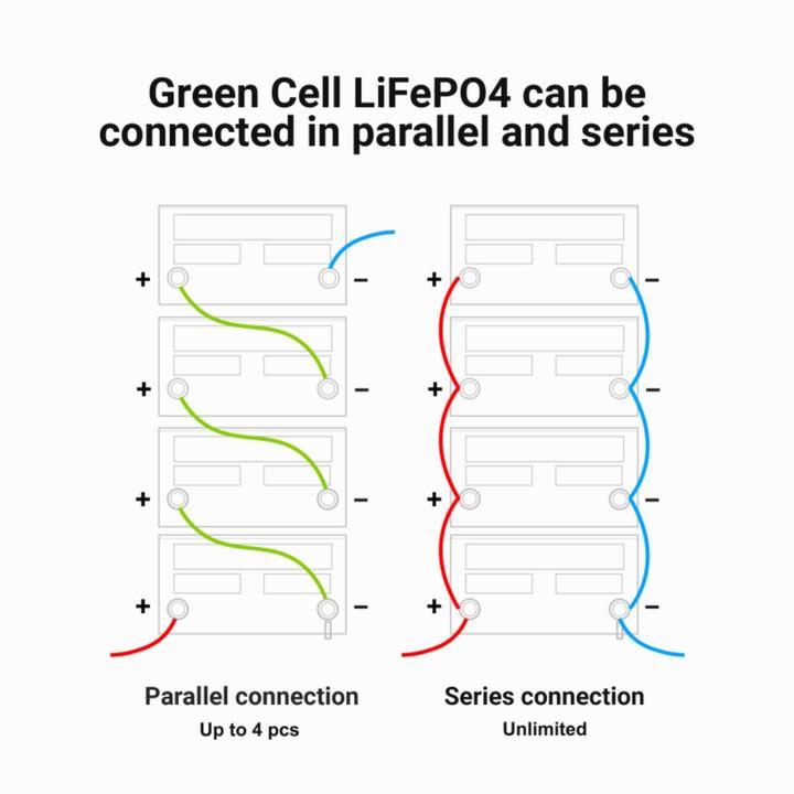 Immagine prodotto GreenCell Batteria di alimentazione (12.80 V, 125 Ah)