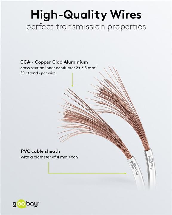 Produktbild Goobay Lautsprecherkabel weiss CCA (50 m, 2.50 mm²)