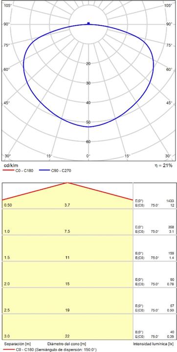 Produktbild ACB Iluminacion ACB Deckenleuchte Grace (6800 lm)