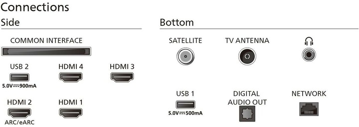 Produktbild Philips 48OLED759/12 (48", OLED759, OLED, 4K, 2024)