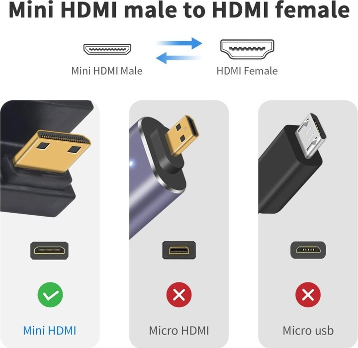Produktbild PowerGuard Mini HDMI auf HDMI 2.1 180-Grad Winkel U-Form Down Adapter (Mini HDMI)