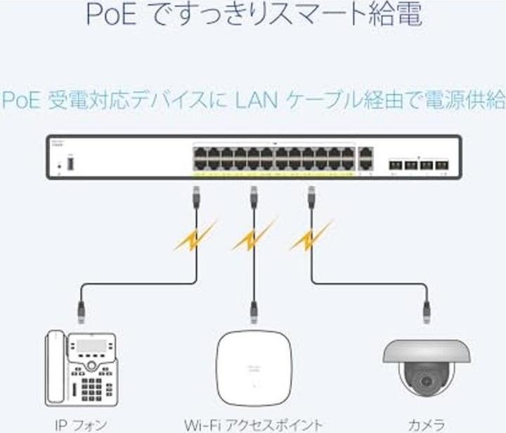 Produktbild Cisco CATALYST 1200 24-PORT GE POE (28 Ports)