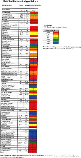 Produktbild Sanor Handschuhe PVC XL blau (XL)