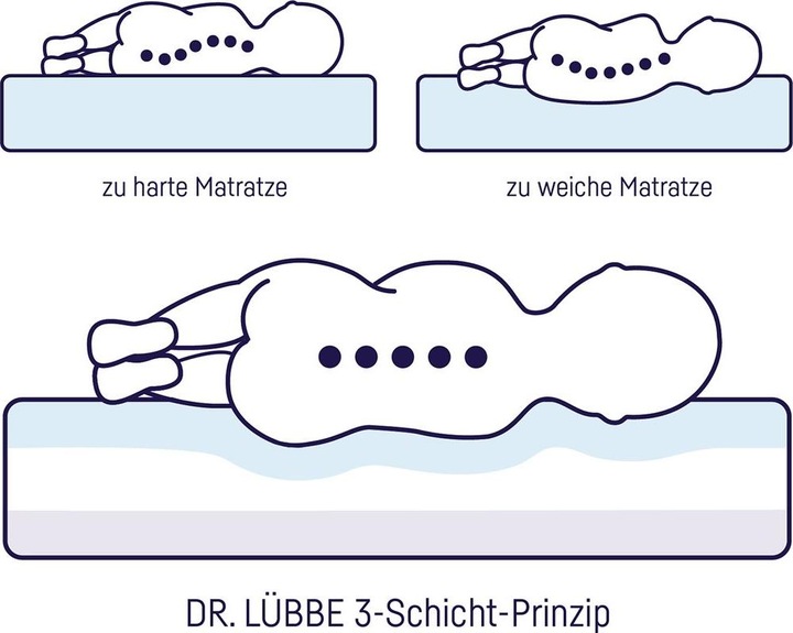 Immagine prodotto Julius Zöllner Dr. Lübbe Air Premium (70 x 140 cm)