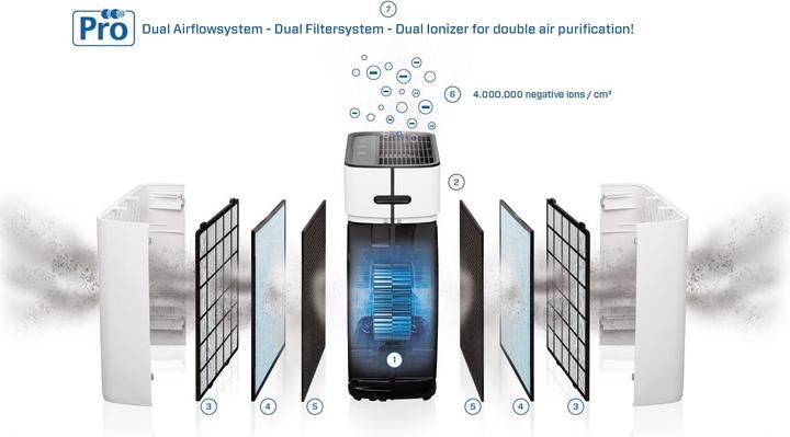 Actual product image Clean Air Optima CA-510Pro Smart (110 m²)